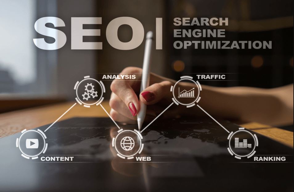 ROI Analysis in SEO