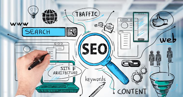 SEO for Medium-Sized Enterprises